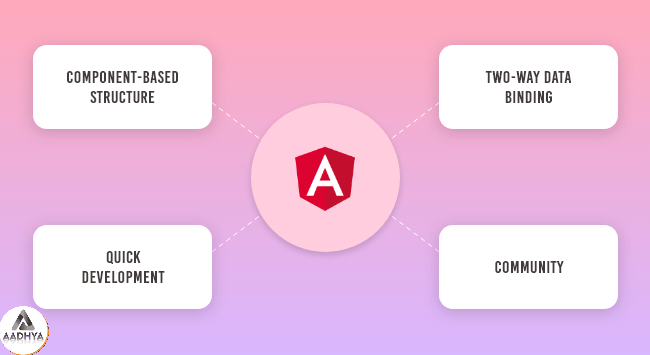 Benefits Of AngularJS